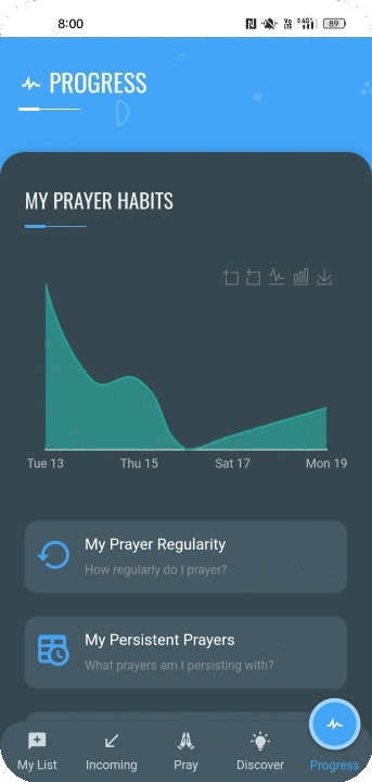 Prayer Progress