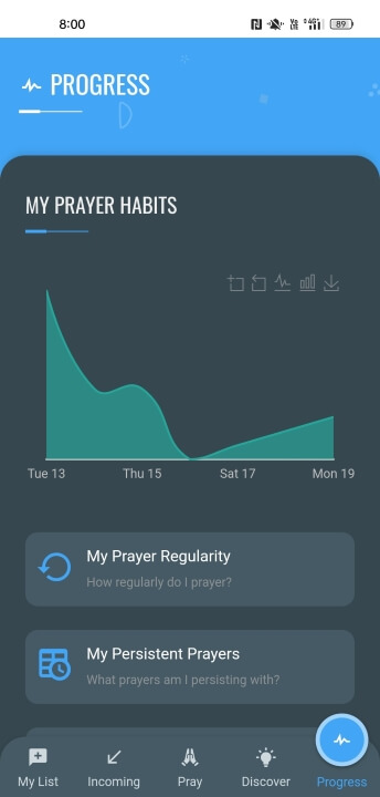 Prayer progress menu