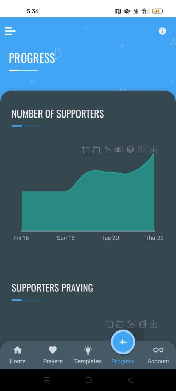 Track Supporter Numbers