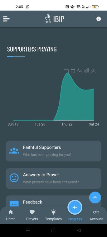 Track supporter prayer levels